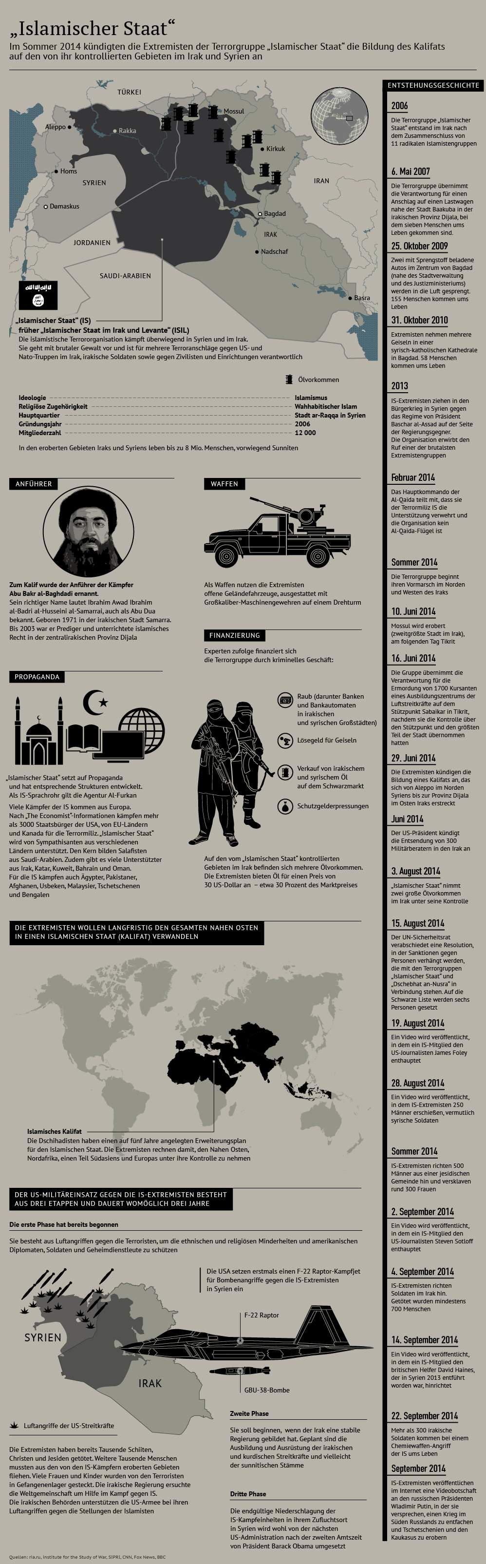 Terrorgruppe Islamischer Staat
